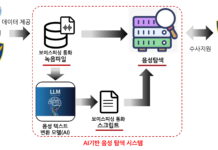 AI가 보이스피싱 사기 대본 분석하고 키워드 추출해 범죄조직 잡는다